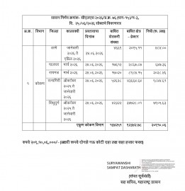 https://kokansadlive.com/uploads/article/sml_30805_pic_20260625.2251.jpg